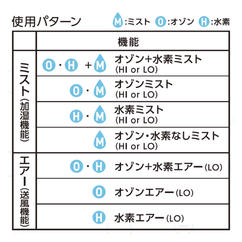 リゾア ｜ 株式会社アレスコーポレートサイト